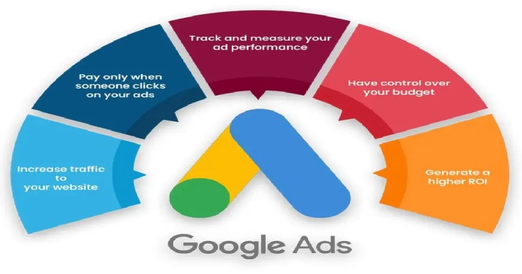 google Ads